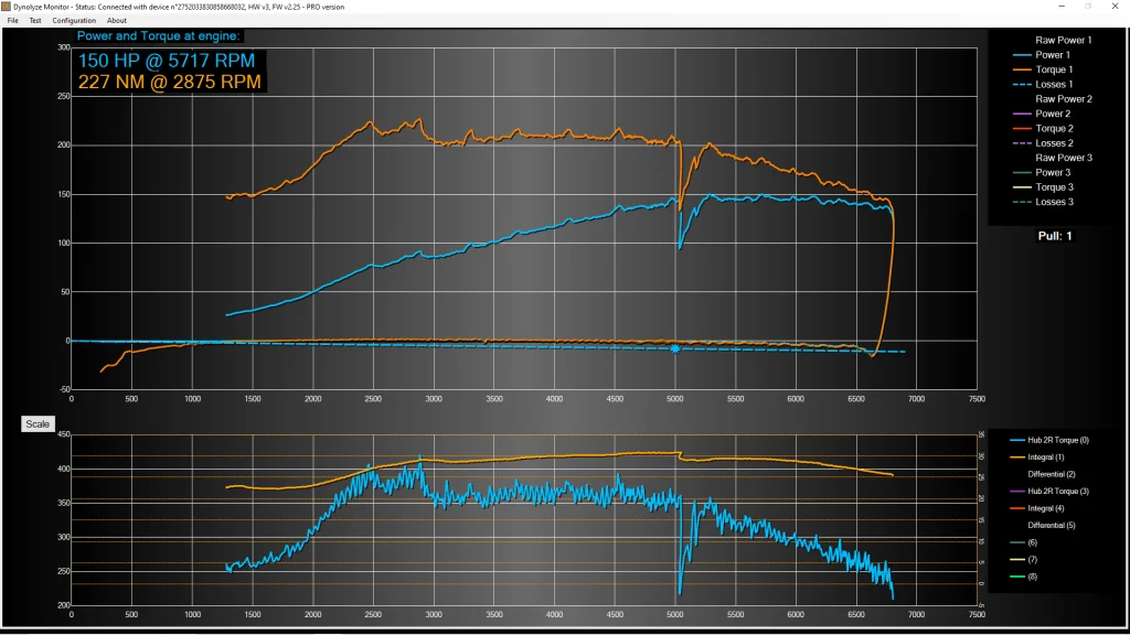 One cylinder misfire dyno pull graph