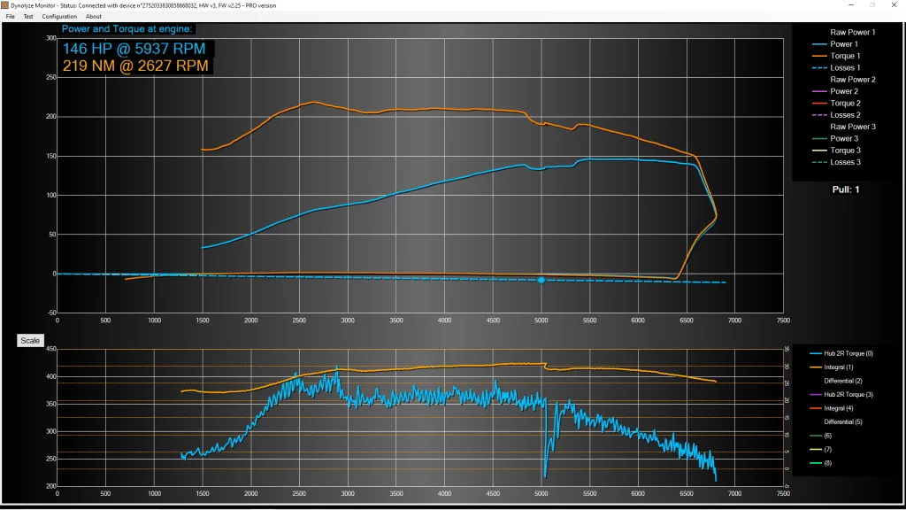 One cylinder misfire with filtered dyno pull graph