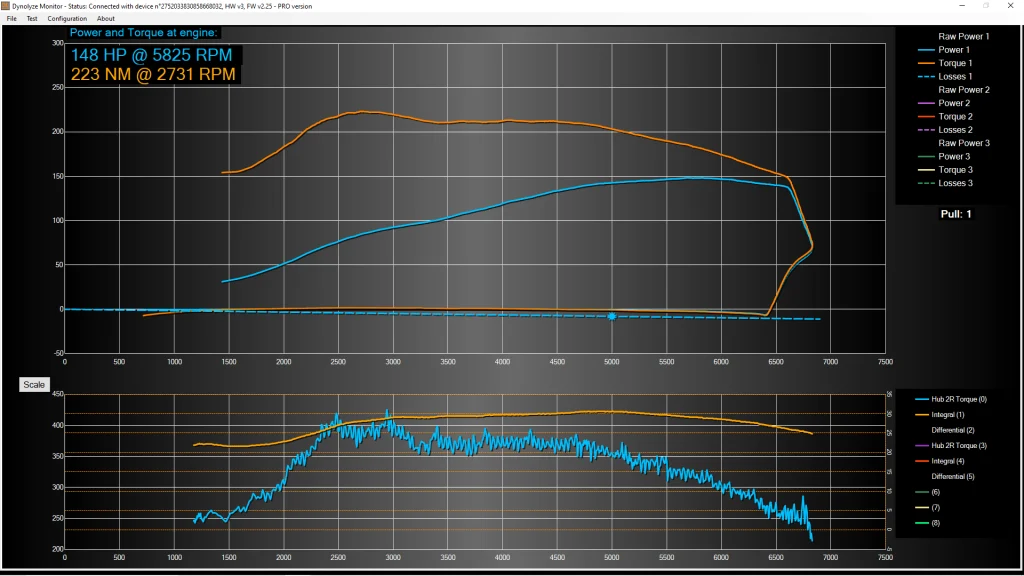 Filtered dyno pull graph